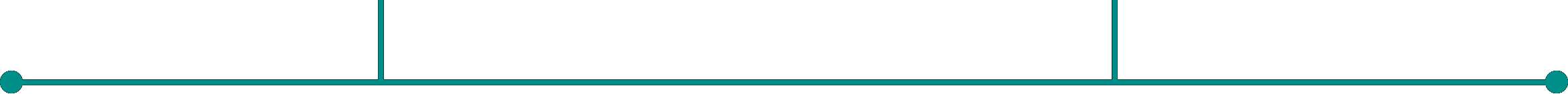 Waht is FOP slider line